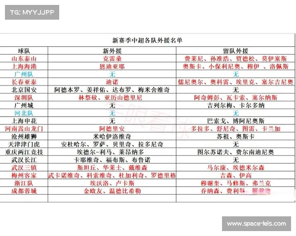 中超联赛外援政策稳定 各队可注册六名外援提升竞争力 中超联赛外援政策稳定 各队可注册六名外援提升竞争力